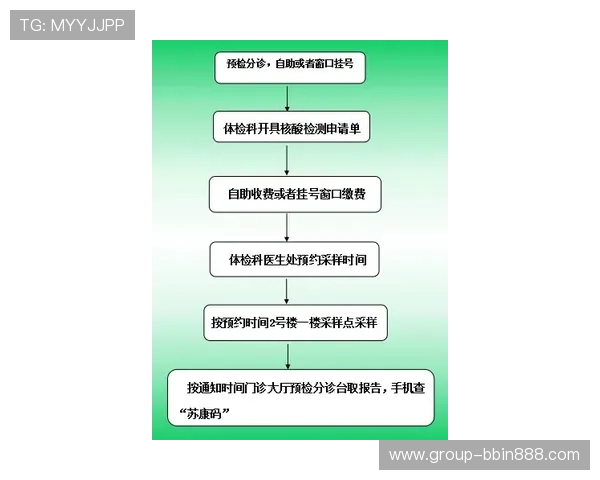 怎么注册bbin账号的详细流程与注意事项解析