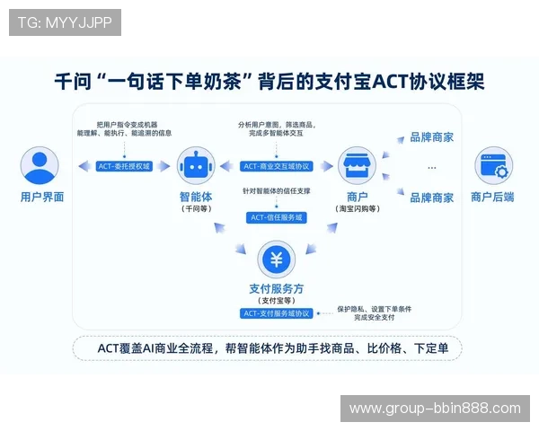必赢平台为用户提供多元化的服务保障，打造放心的线上交易环境