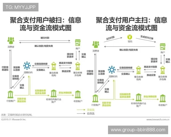 BBIN平台官网多样化支付方式及资金安全保障措施