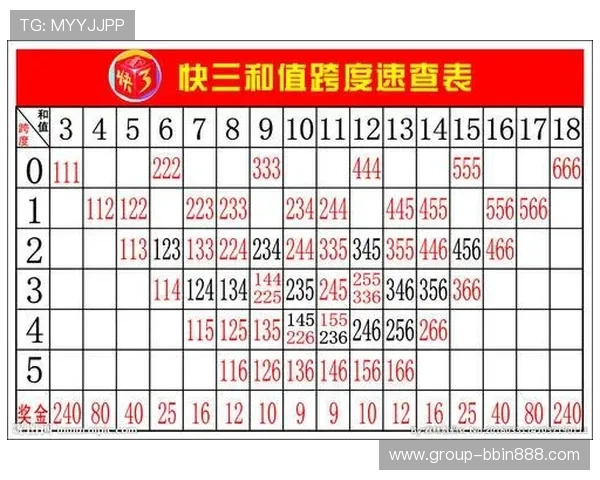 快3台子如何选择最优投注方案实现稳定盈利的实用指南