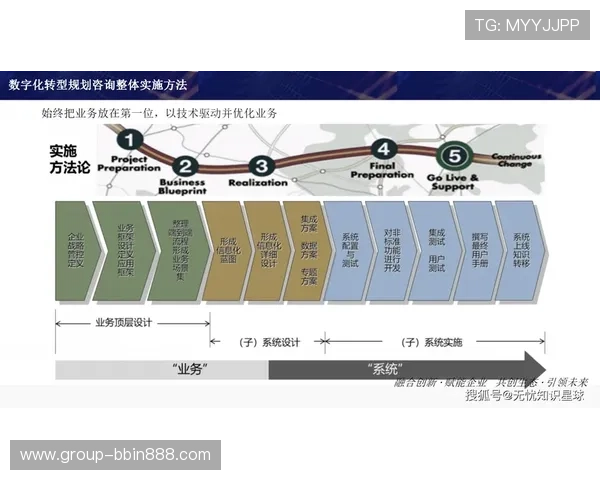 papa电子证书在企业数字化转型中的应用场景及其带来的安全保障优势分析